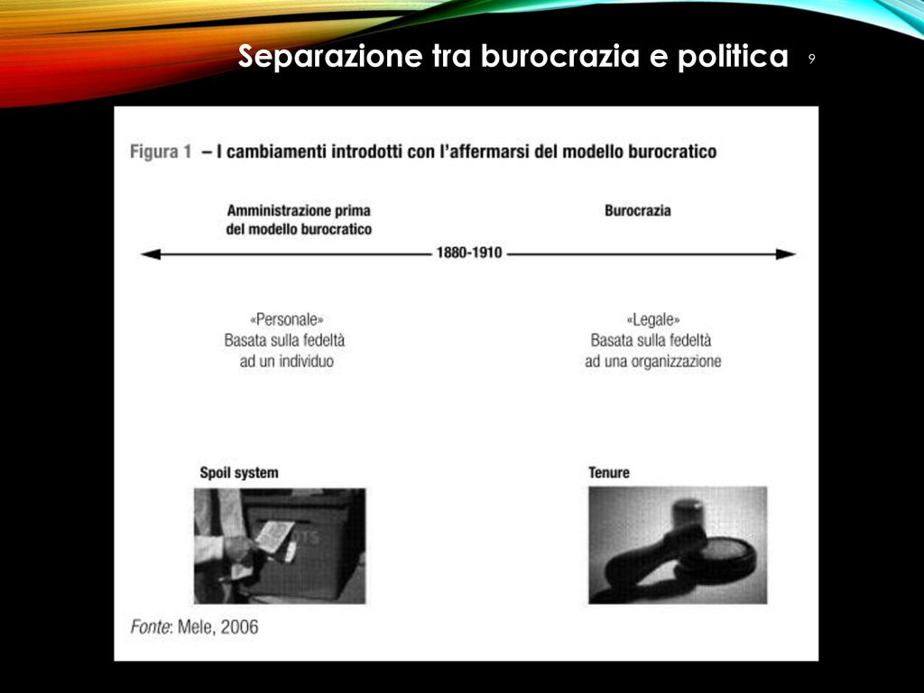 Dalla Burocrazia Alla Governance Ppt Scaricare